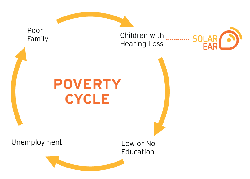 How To Break The Cycle Of Poverty